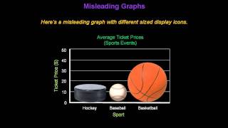 Identifying Misleading Graphs  Konst Math [upl. by Eilegna177]