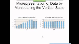 Elementary Statistics Graphical Misrepresentations of Data [upl. by Nosna13]