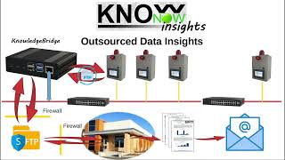 KnowNow  Step 3  Insights [upl. by Herring569]